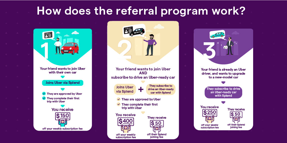 Referral program – Boost your earnings by telling your friends about your career